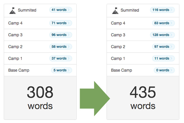 Word counts show language learning progress